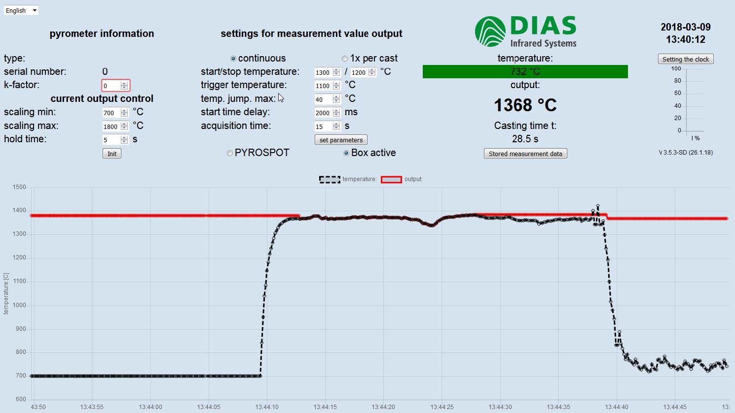 ��DIAS�TҺ�y��ϵ�yPYROCAST�W퓞g�[����