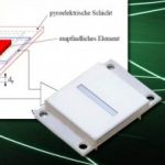 ���늼t��̽�y(c��)������ԭ��