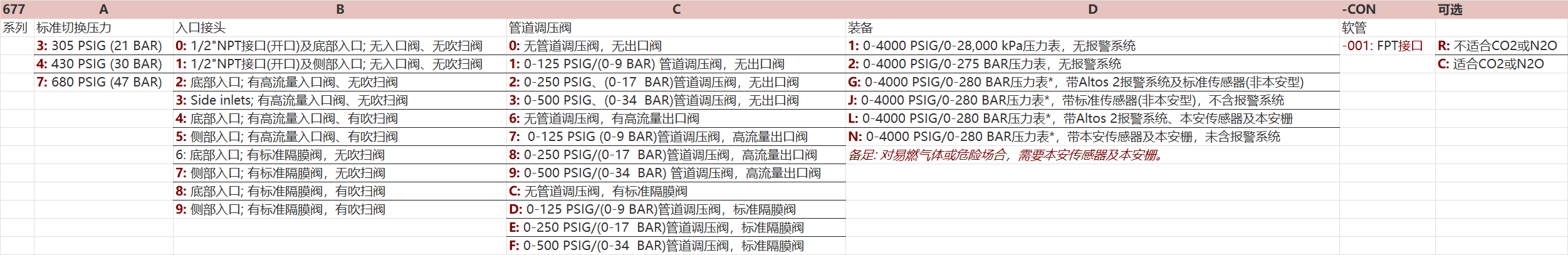 677ϵ�и�������ГQϵ�y(t��ng)�x����Ϣ